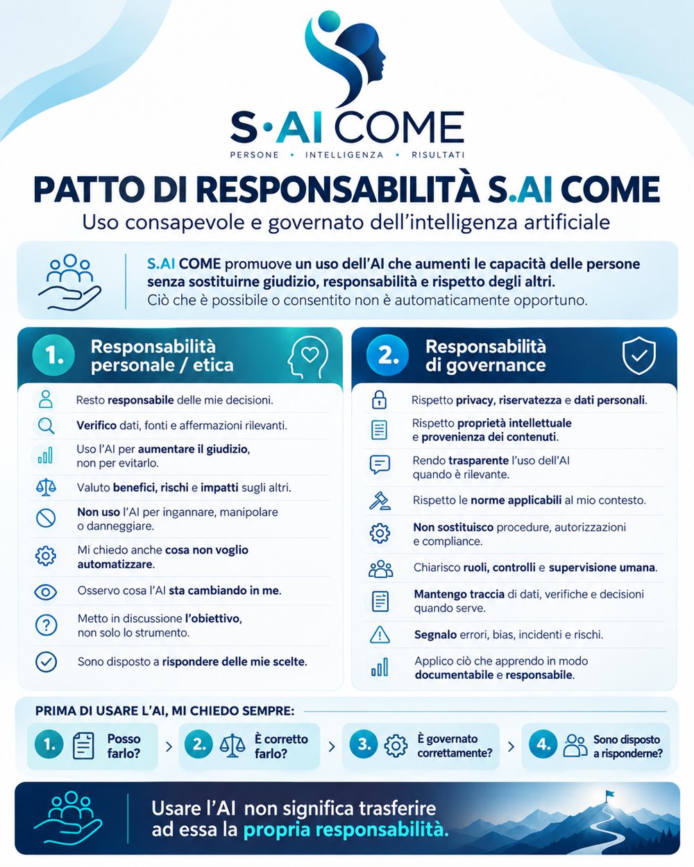 Patto di responsabilità S.AI COME: responsabilità personale e di governance